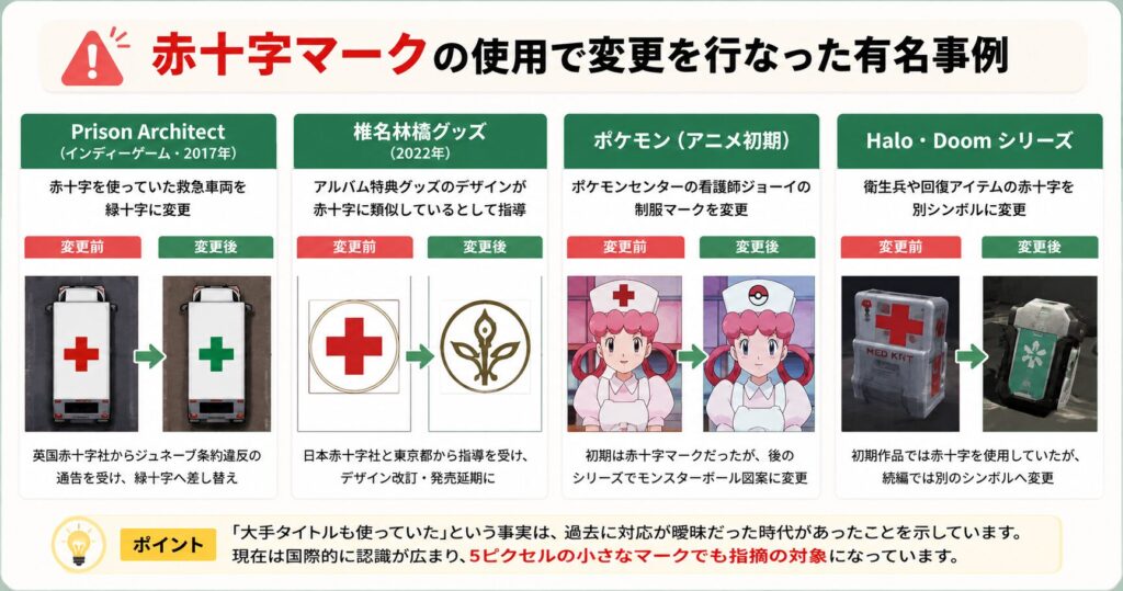 赤十字マークの使用で変更を求められた有名事例のイメージ
